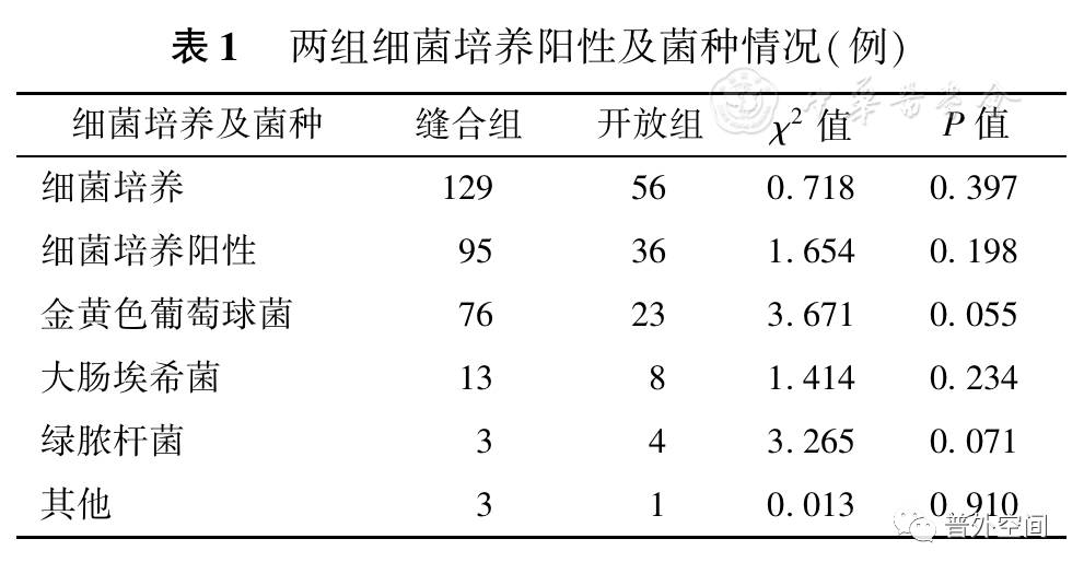腹股沟刀口清创缝合需住院吗,腹股沟疝无张力修补术后遗症