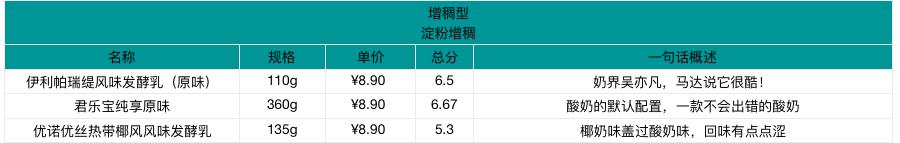 好贵的高档酸奶,超贵但超好喝的酸奶