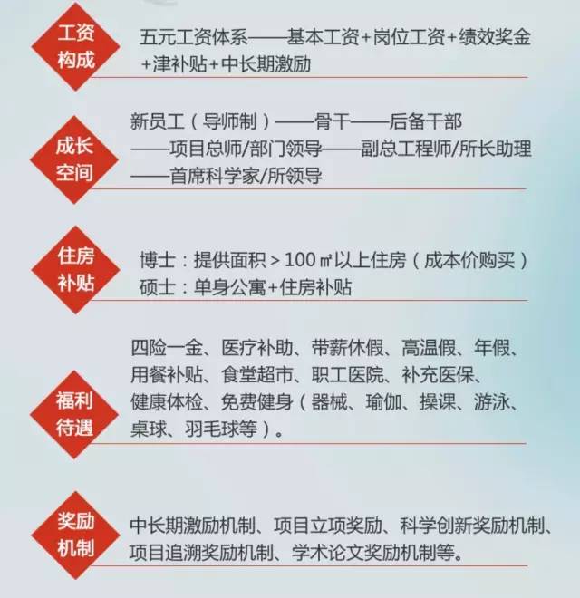 央企校园招聘岗位,校园招聘最好十大央企