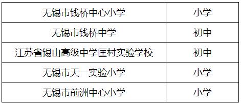 无锡厉害的学校,无锡很厉害的大学