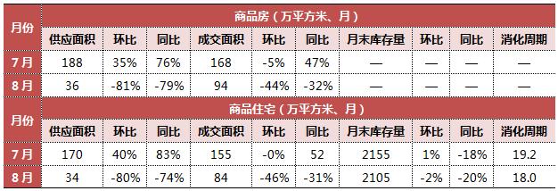 7分钟看懂楼市走势,70城近15年楼市走势图