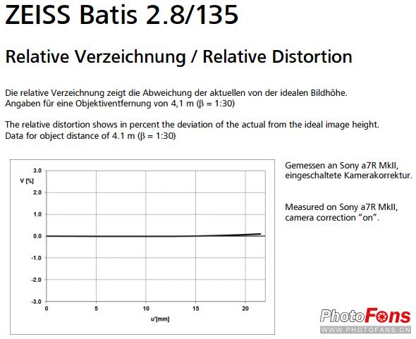春风化雨ZeissBatis135mmF2.8镜头测评