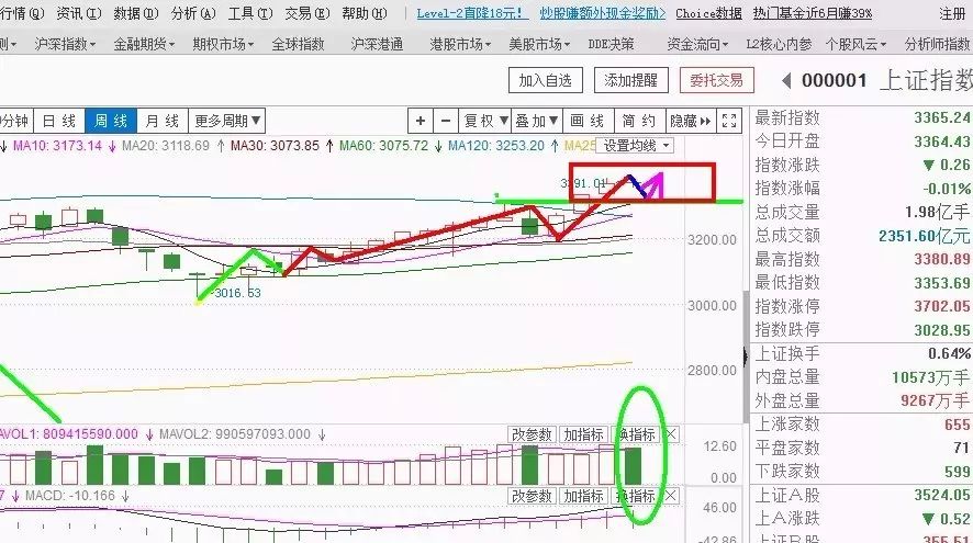 日k线规律,日k线出现红十字星