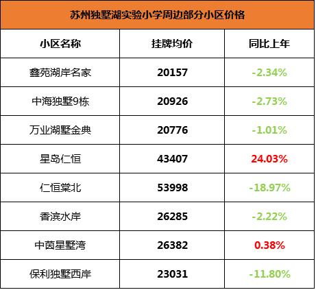 苏州振华学区房价格,苏州星海学区房价格