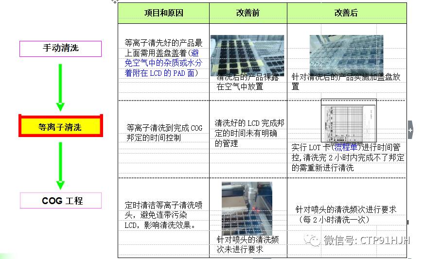 ic姘旀场鏍囧噯,IC澶辨晥鍒嗘瀽