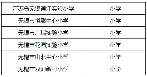 无锡厉害的学校,无锡很厉害的大学
