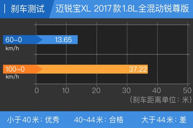 君威1.5迈锐宝xl2021款1.5t,21款1.5t迈锐宝xl到底值不值得买