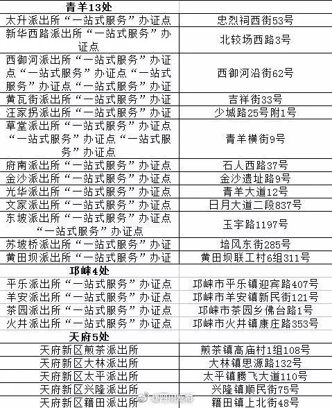 自拍身份证的地方,自拍身份证在哪里找
