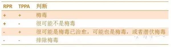保姆需要查艾滋和梅毒吗,保姆体检会查肺结核么