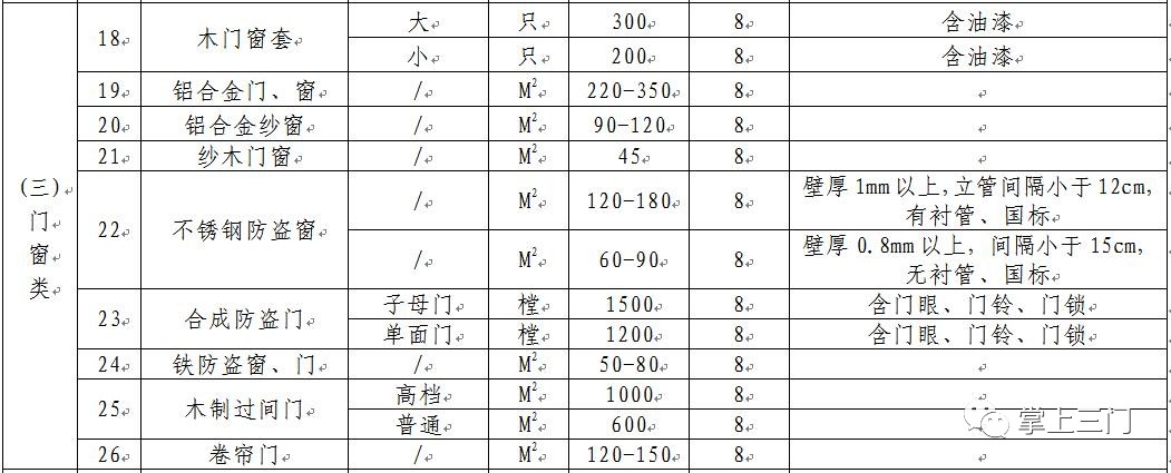 五大会战·城村双改｜三门县旧城改造第一期项目房屋征收决定的正式公告来了！安置补偿方案、装修补偿标准……戳进来！
