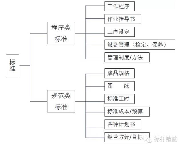 工厂车间管理思路和方法,车间管理与现场改善方法图片