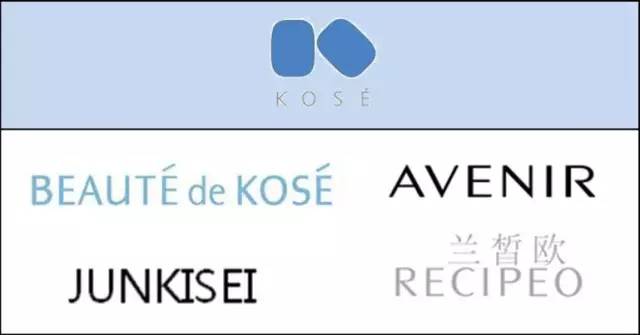 全球时尚品牌排名,全球时尚巨头