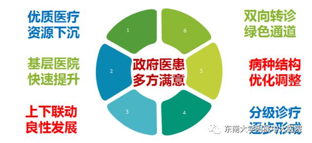 三甲医院专家推荐医联体医院,医联合作的三甲医院