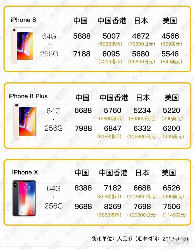 苹果5s和小米哪个值得购买,iphone美版比日版贵
