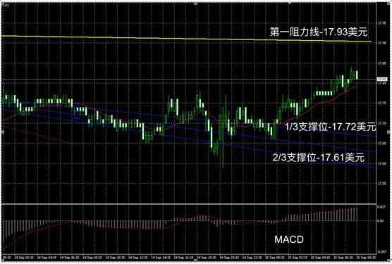 领峰贵金属出金正常么,领峰贵金属回落视频