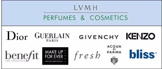 全球4大快时尚品牌,各大时尚集团旗下品牌