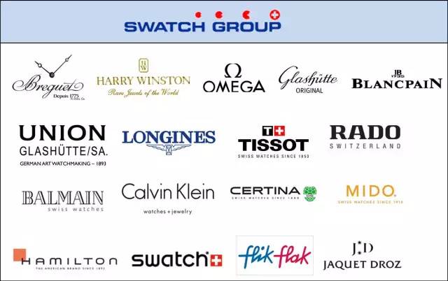 全球4大快时尚品牌,各大时尚集团旗下品牌