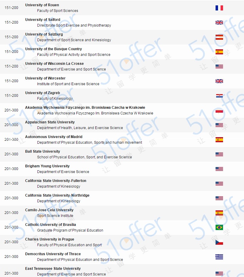 全国体院软科最新排名,软科学科全球排名