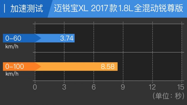 君威1.5迈锐宝xl2021款1.5t,21款1.5t迈锐宝xl到底值不值得买