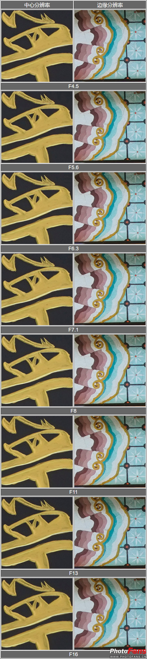 索尼g大师16-35镜头怎么样,索尼sel100400gm