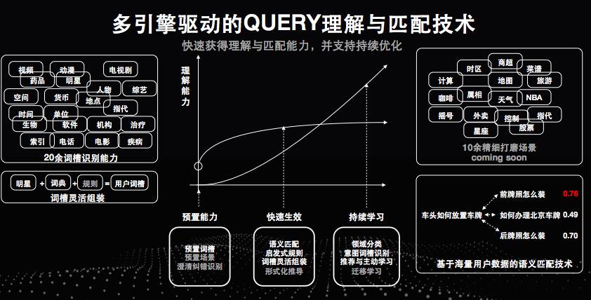 小团队怎么跟百人研发团队PK智能交互？这份秘籍可以告诉你