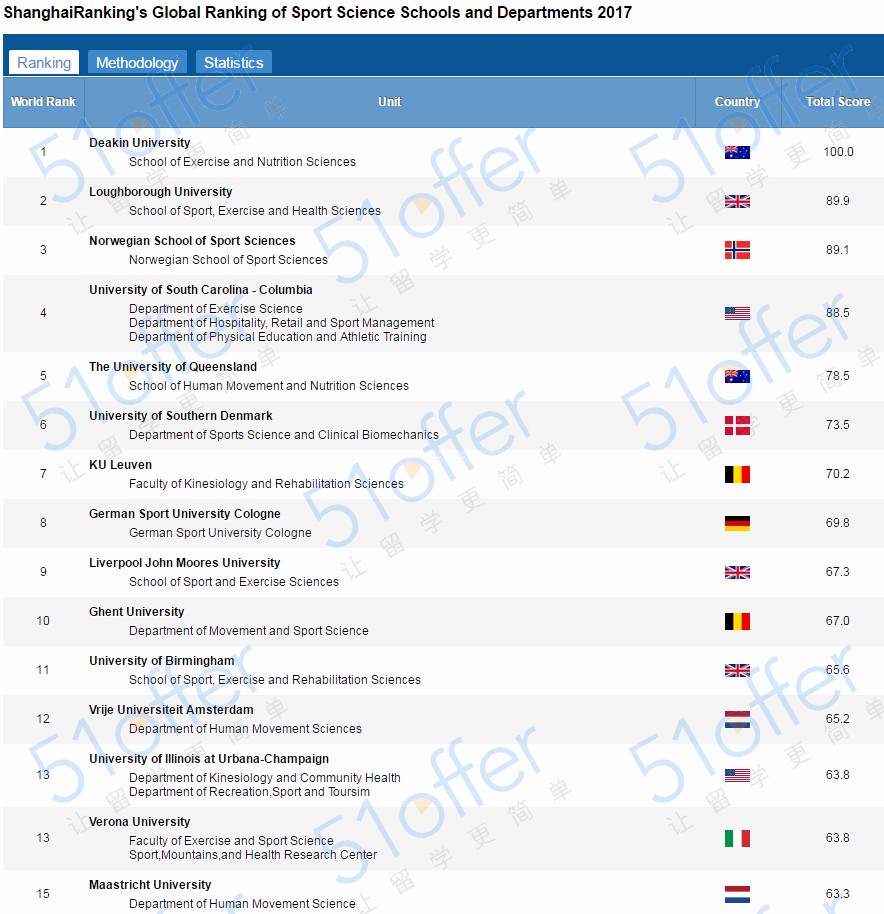 全国体院软科最新排名,软科学科全球排名