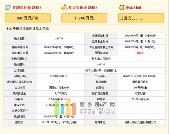 新乡东区最大的地王,新乡华天珑悦地王