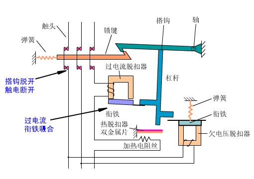 机械安全与电气安全,电气安全基础知识