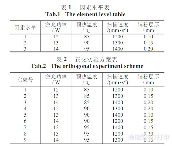 尼龙烧结制作全过程,尼龙激光烧结
