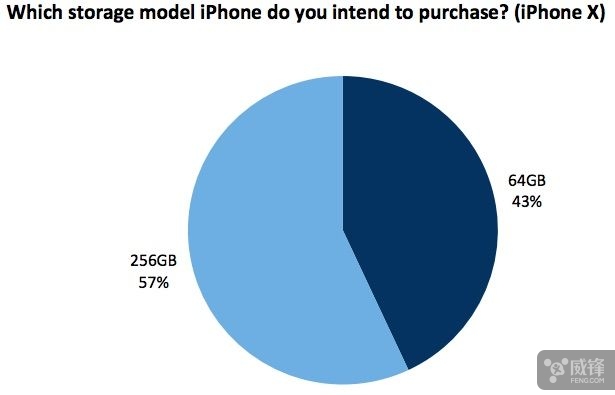 256giphone性价比低,256giphonex能卖多少
