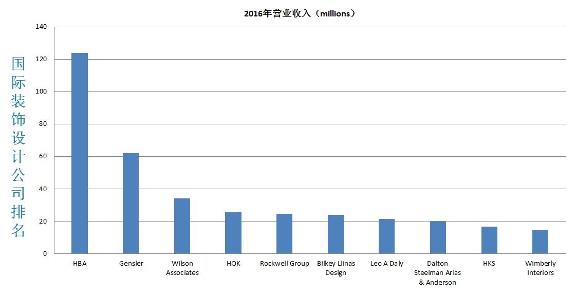 烩设计,烩设计全套视频