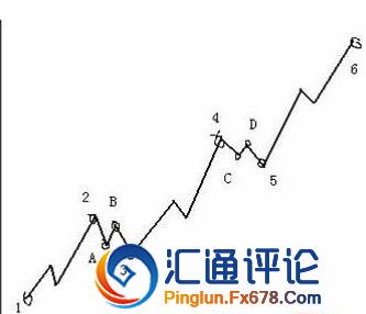 黄金外汇k线图设置操作流程,外汇黄金趋势线的正确画法