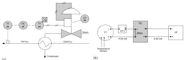 过程校验仪怎么输出电流信号,压力电流传感器检测方法