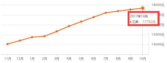 武汉洪山区房价2020年多少钱1平方,武汉海伦小镇四期五期2021年房价