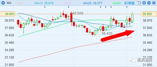 浣犳兂瑕佺殑鐗涜偂閮藉湪杩欓噷,姹囬泦鍚勯緳澶寸殑etf