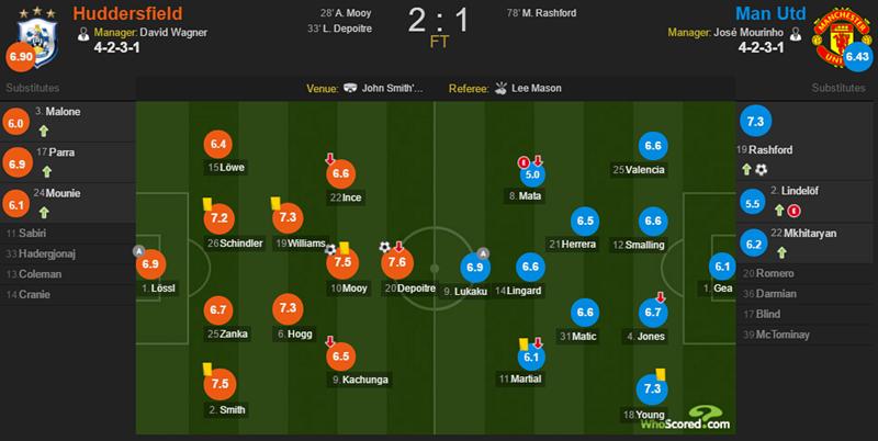 拉什福德破门曼联,曼联创近40年耻辱纪录拉什福德