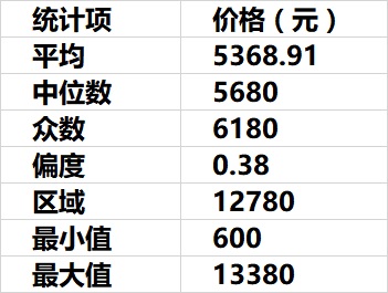 像做杂志那样做奢侈品电商，京东Toplife能成功吗？