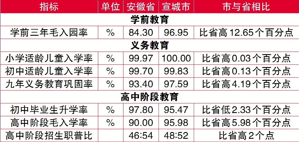 宣城最新教育政策,宣城市改革