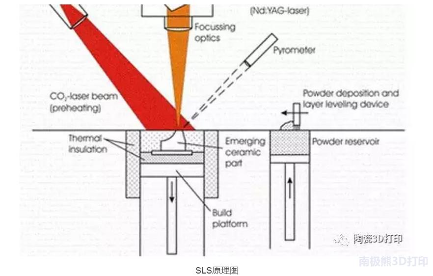 陶瓷模具3d打印,3d打印陶瓷的优缺点