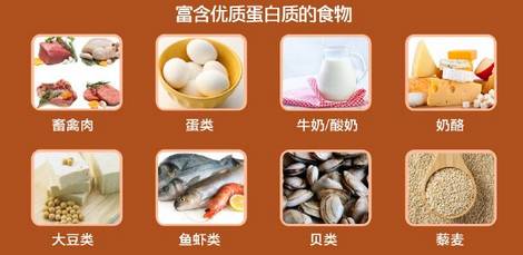 乳清蛋白对健身有什么帮助,健身吃哪种乳清蛋白好