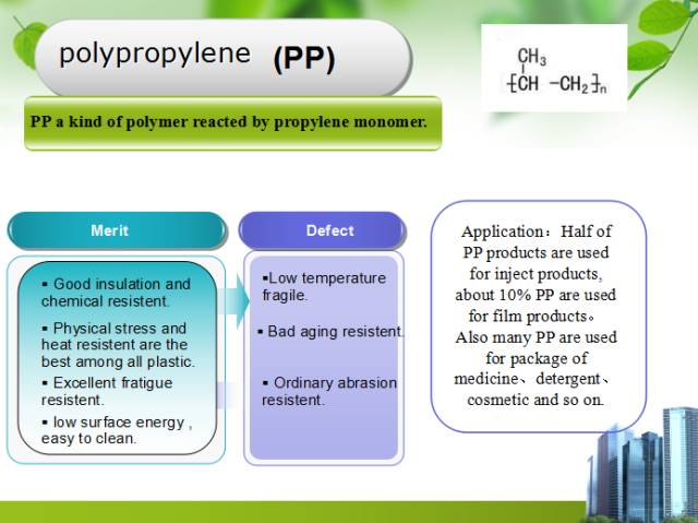 塑料中文对照表,塑料成分和性能
