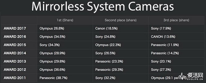 短路三分钟｜尼康无锡工厂真的是智能手机手下败将？