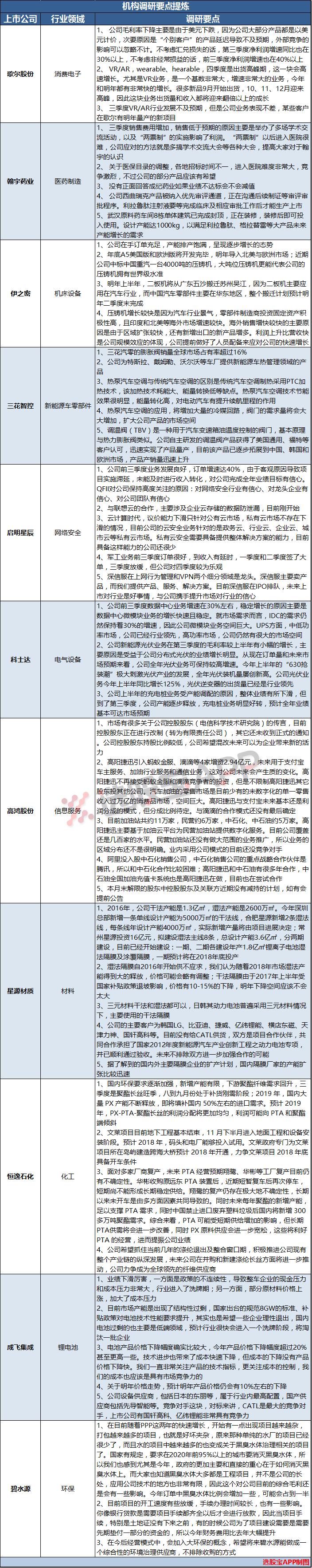 机构去哪儿:被机构踏破门槛的歌尔到底有何魅力