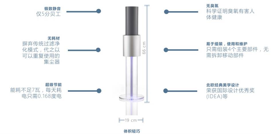 无耗材空气净化器有臭氧味,无耗材空气净化器弊端