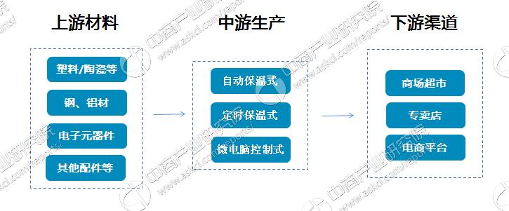 电饭煲品牌市场分析,电饭煲排行榜前十名公司