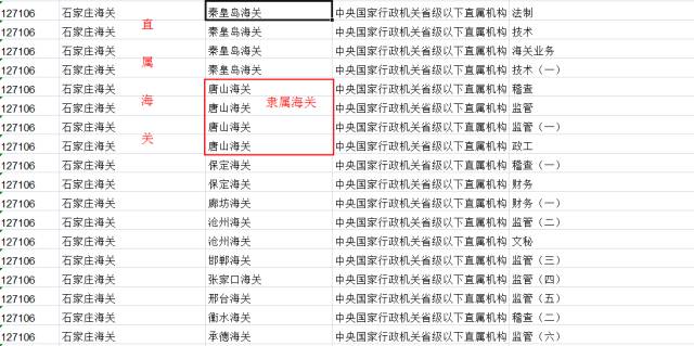 报海关是怎样一个程序,报海关需要什么条件