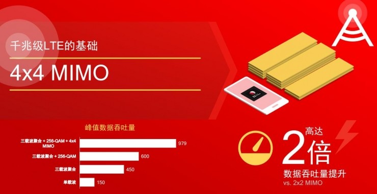 5g时代lte技术还有用吗,5g和lte发展前景如何