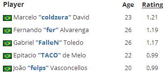 十月榜单,vp夺冠历程