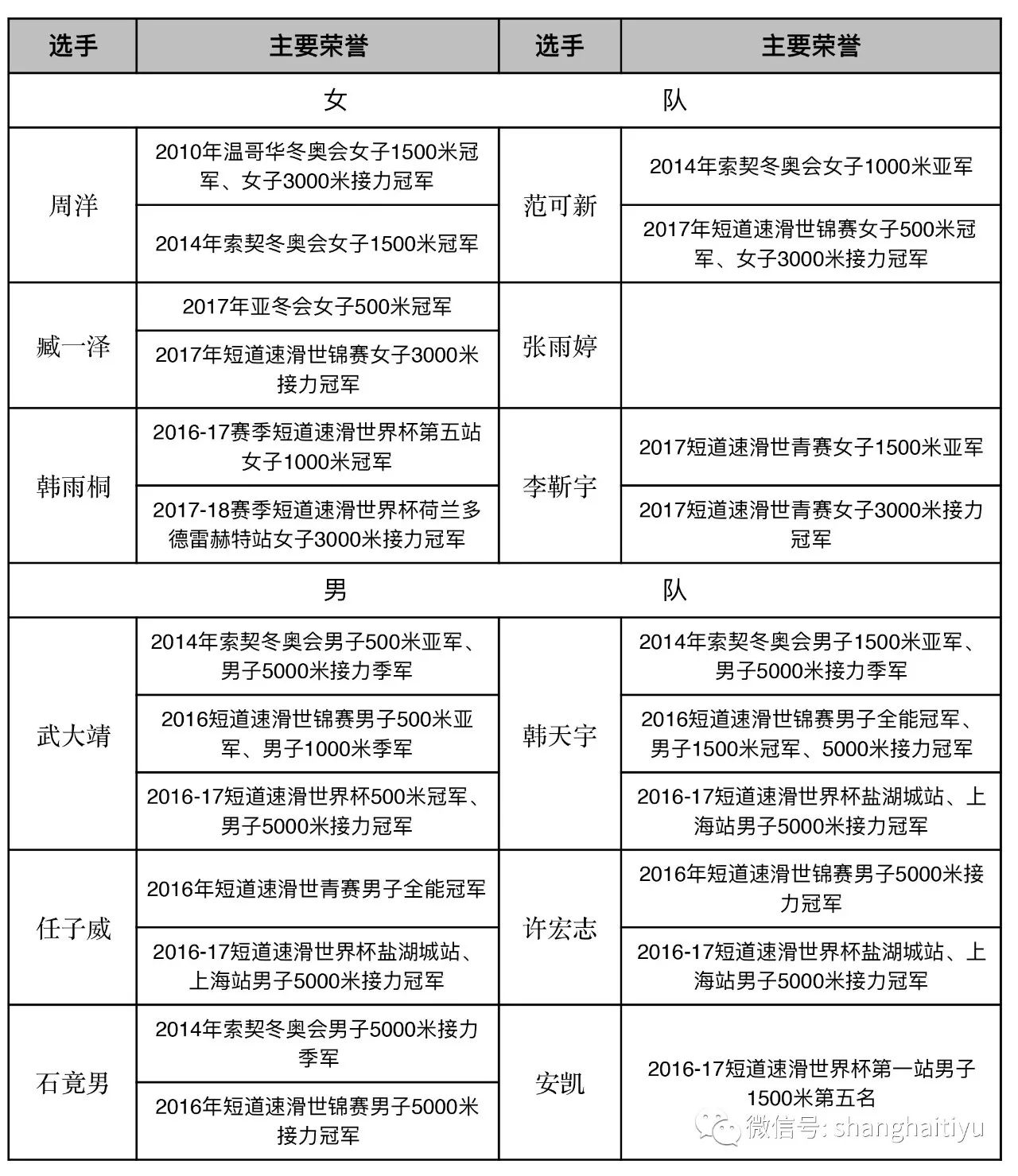snh短道速滑,snh48助阵奔跑的力量