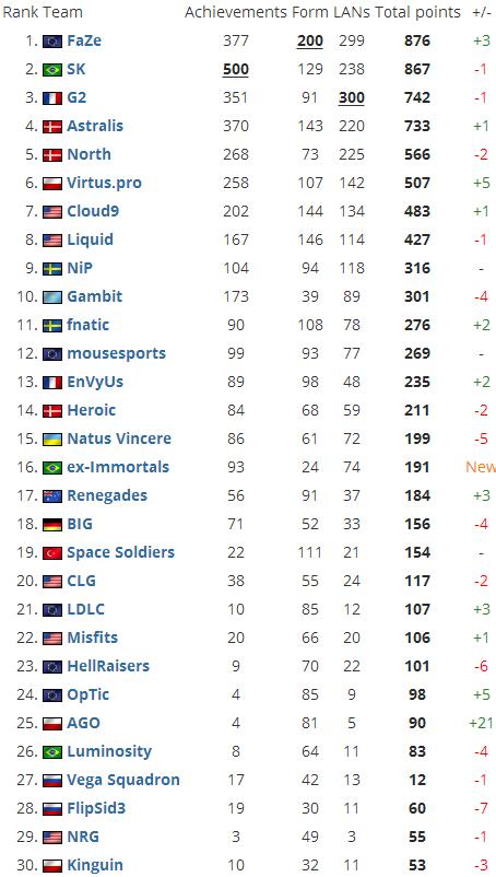 十月榜单,vp夺冠历程